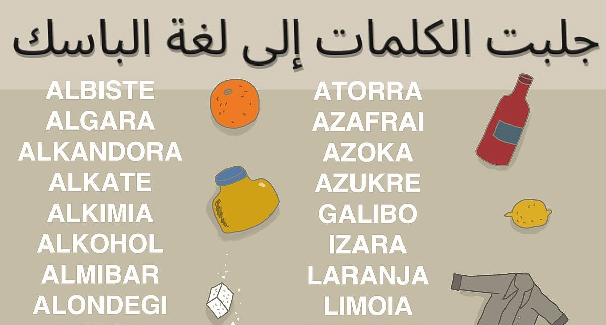 Arabiar jatorriko euskarazko hitzen lilura