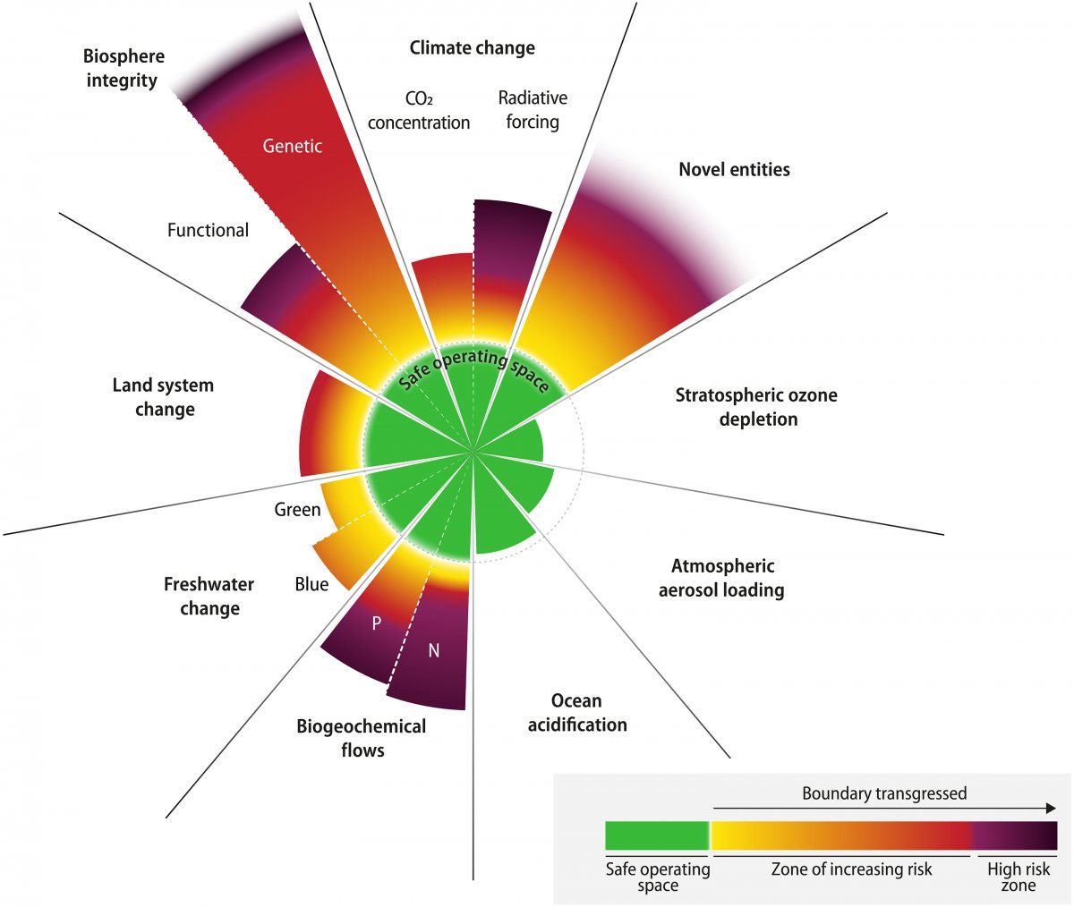 Gaur argitaratu duten ikerketaren grafiko ba, gainditutako mugak agerian dituena. SCIENCE ADVANCES