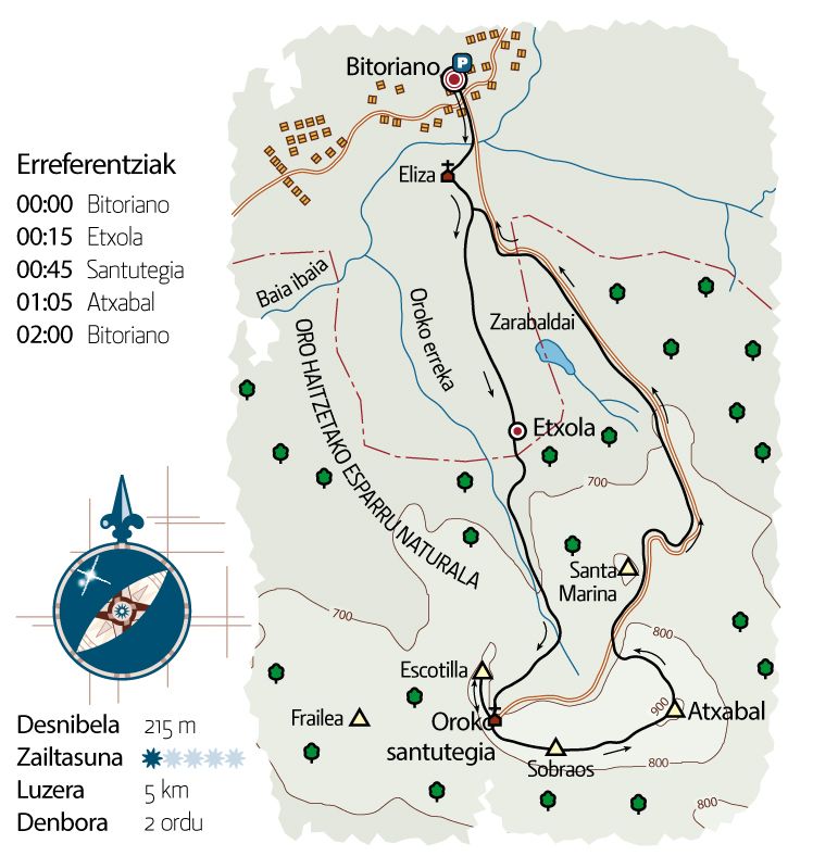 Atxabal, tontor xumeen matxinada.