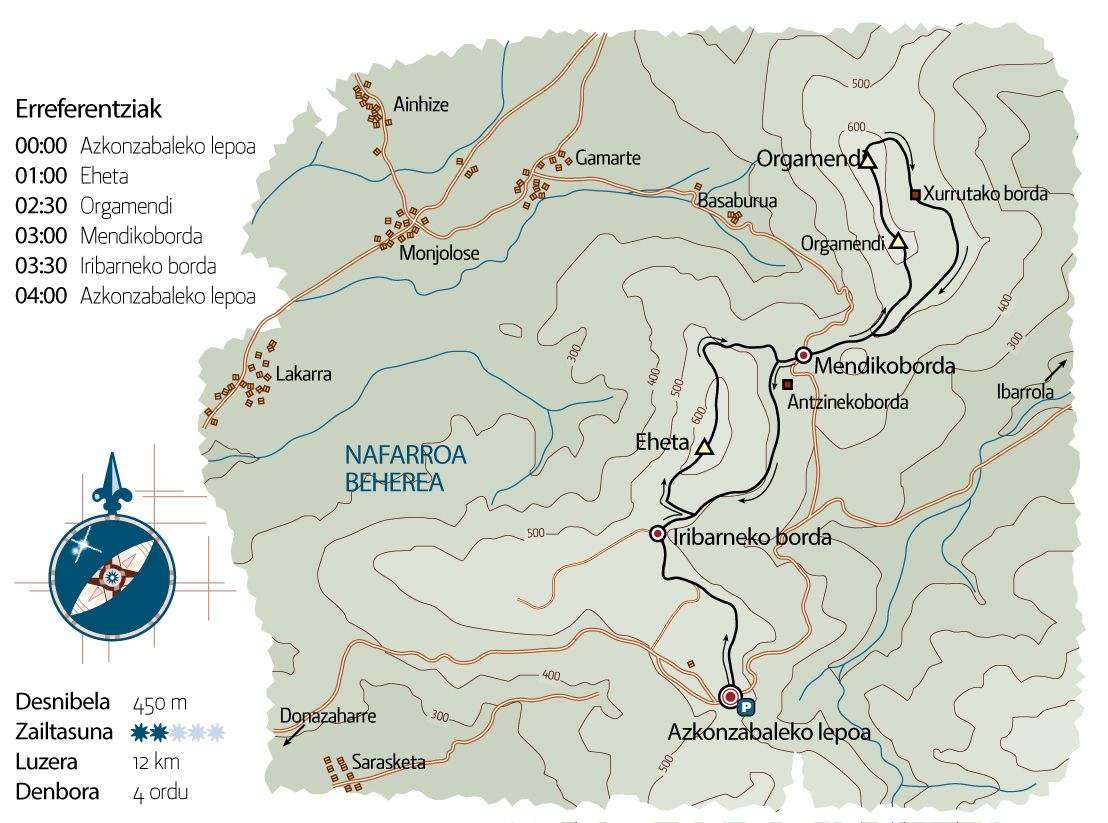 Eheta eta Orgamendi, Garazi eta Oztibarreren uztarri.