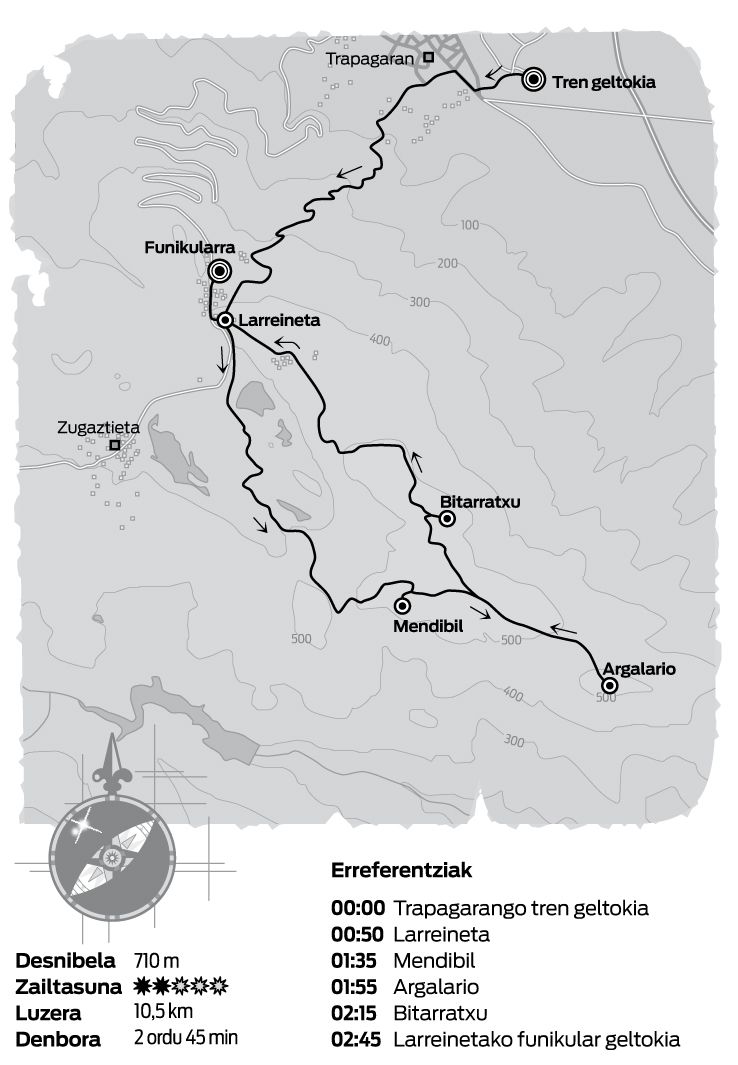 MENDIA. IBILBIDEA. Naturak bereganatutako lekuan.