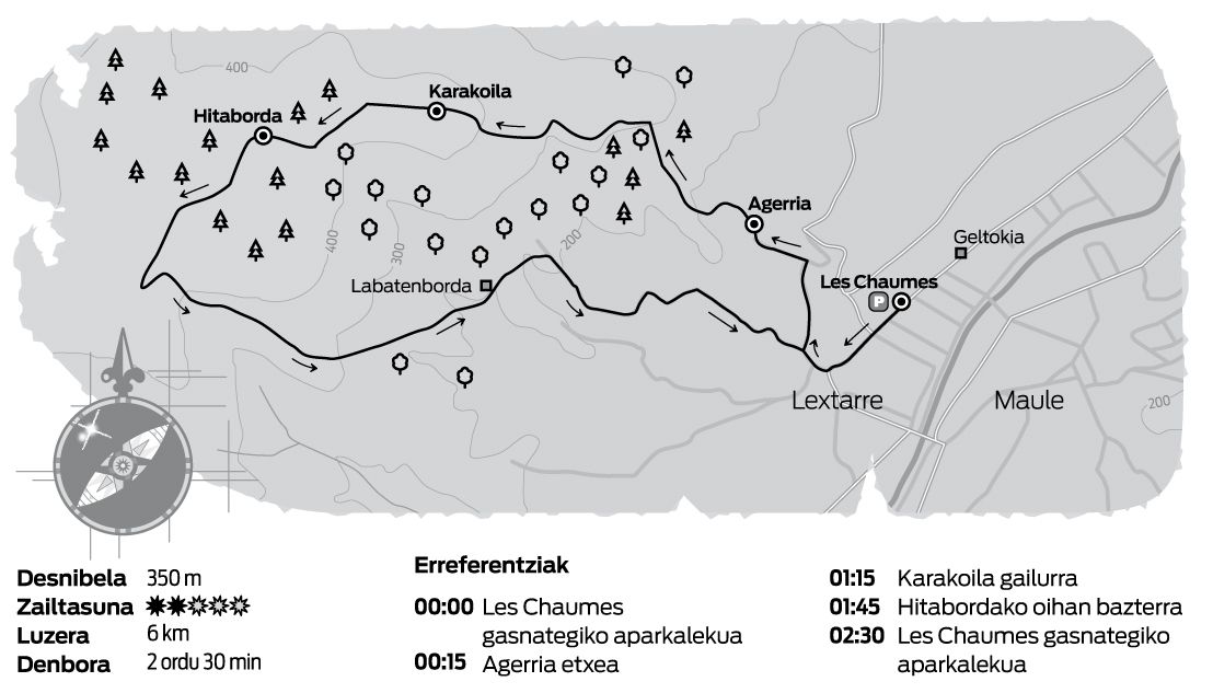 MENDIA. IBILBIDEA. Hitaborda eta Karakoila.