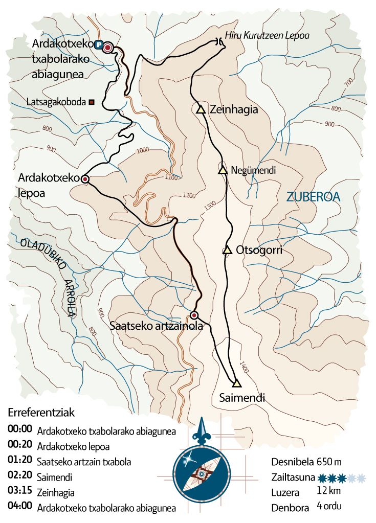 MENDIA. IBILBIDEAK. Sarimendi eta Otsogorri.