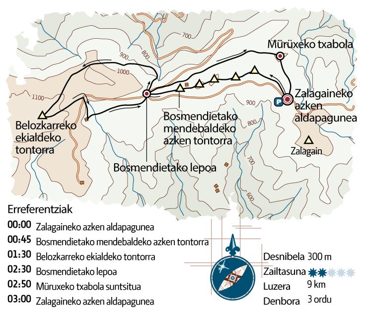 MENDIA. IBILBIDEAK. Bosmendieta, tontorrez tontor.