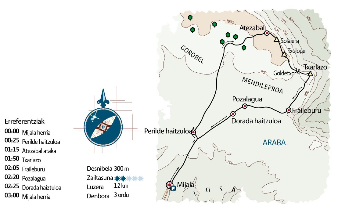 MENDIA. IBILBIDEAK. Perilde, Gorobelgo uren hurrupatzailea.