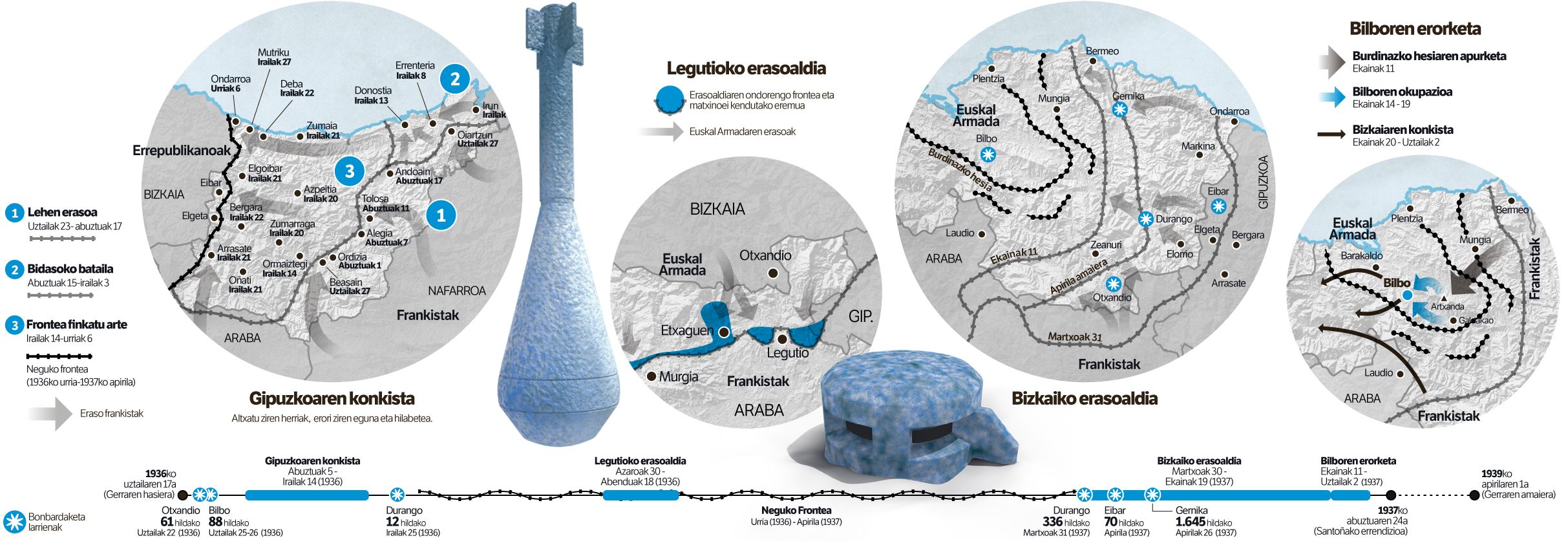 Infografiak. BERRIA