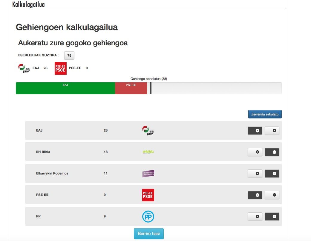 BERRIAk Eusko Legebiltzarreko gehiengoak kalkulatzeko sortu duen tresnan, EAJren eta PSEren botoak batuta. Norbera egin dezake bere kalkuluak, nahi adina aldiz. BERRIA