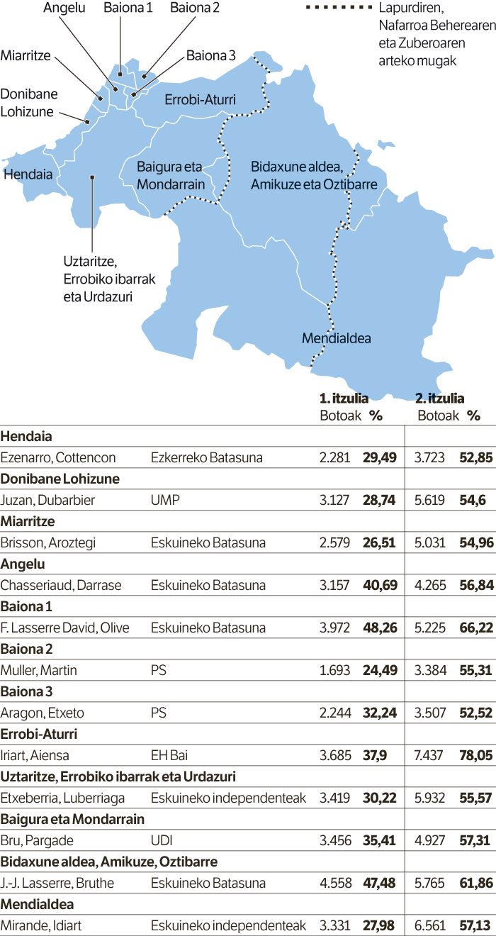 Ezkerraren parentesia, itxita.