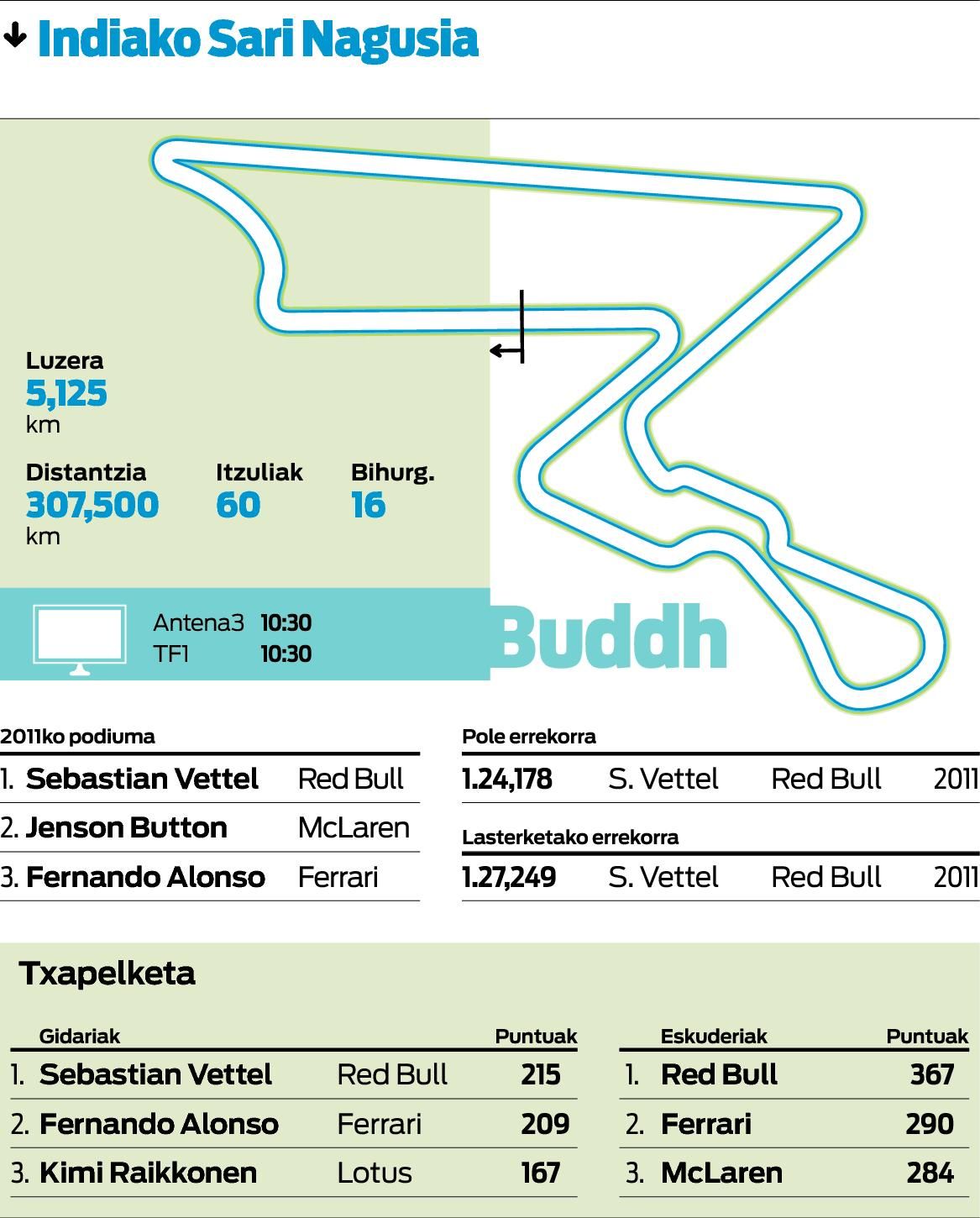 Xedea: Vettel gelditzea.