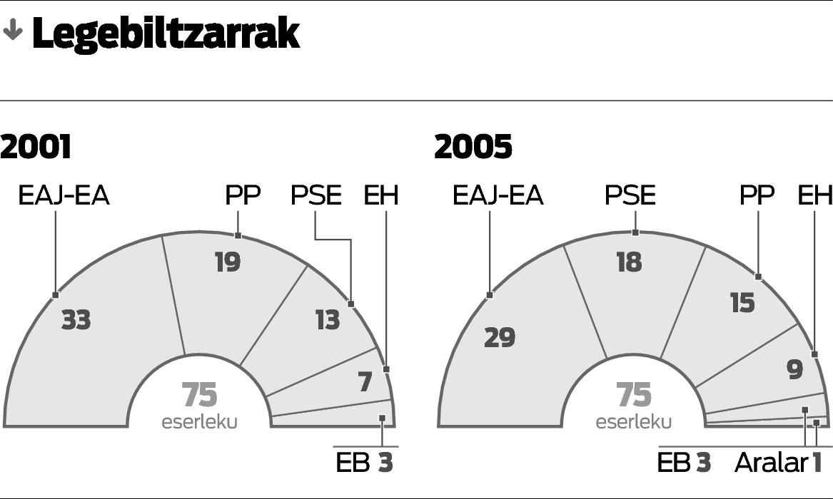 EA eta EB, birritan bidelagun.