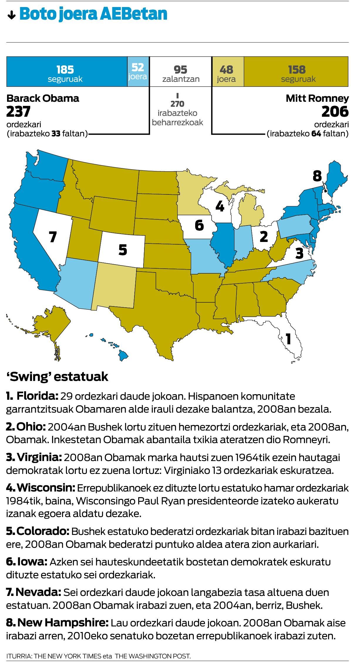 'Swing' estatuen dantzak emango du presidentetza.