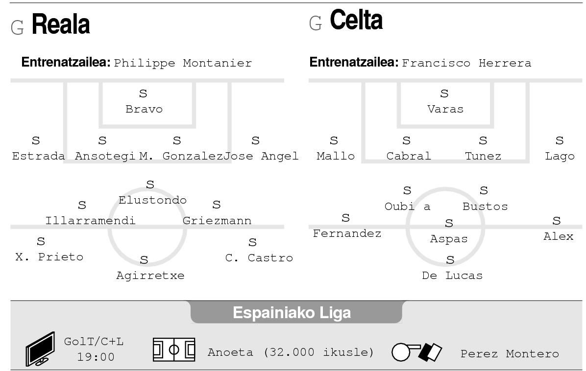 Anoeta, alderdi fidagarria.