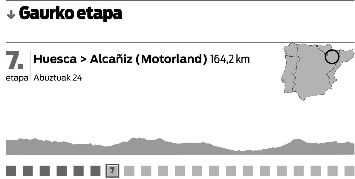 Contador, astinduta.