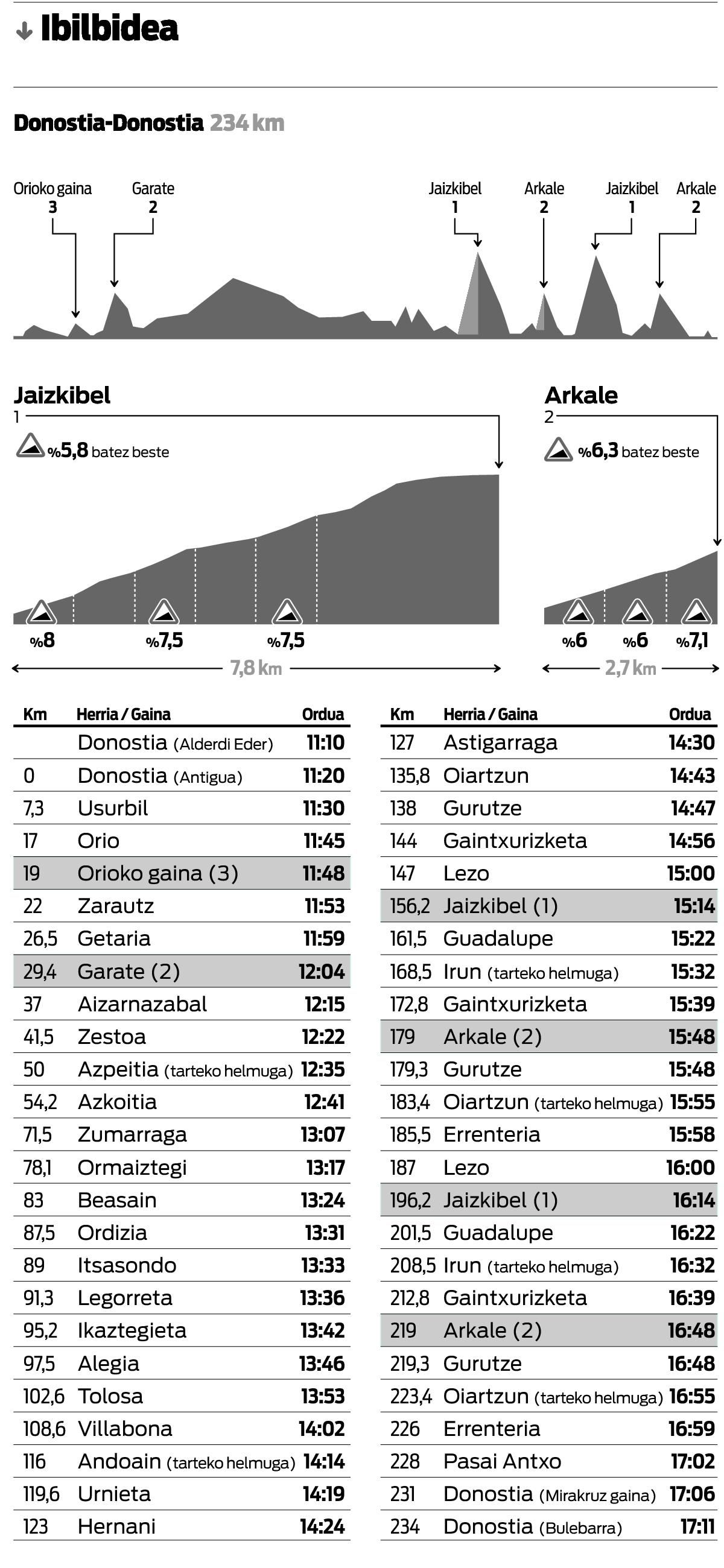 Tourra urrun, Vuelta gertu.