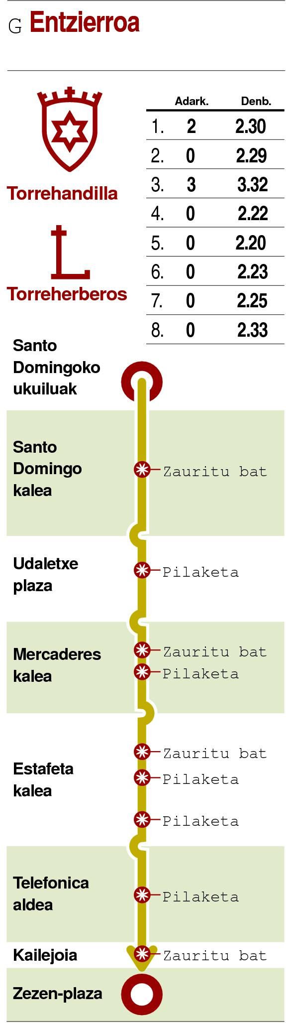 Zirraragarria eta arriskutsua.