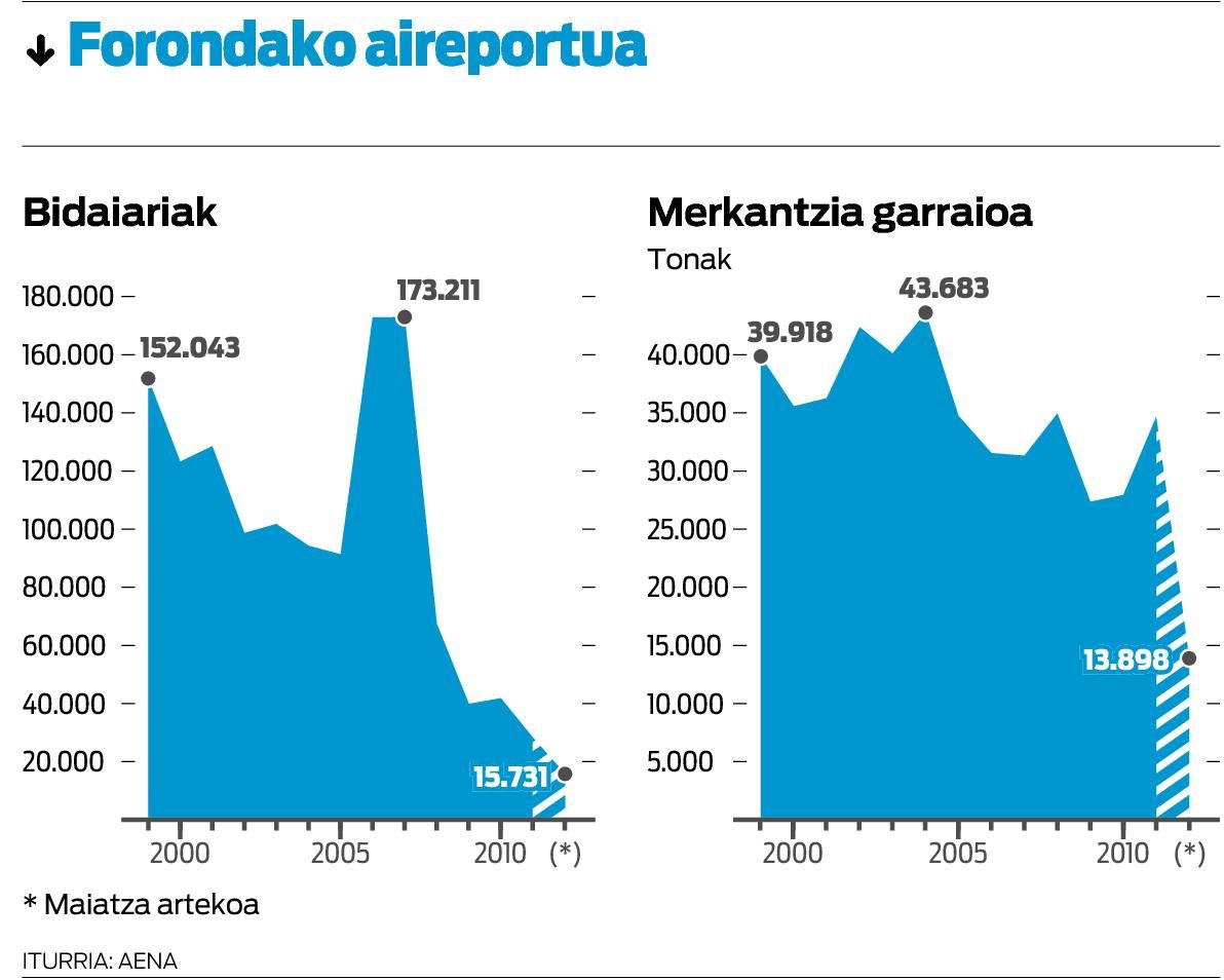 Agur bidaiariei Forondan.