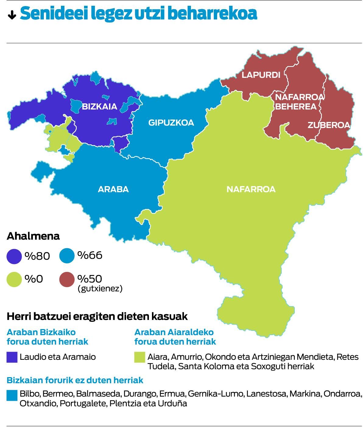 Ardi beltza, oinordeko derrigor.