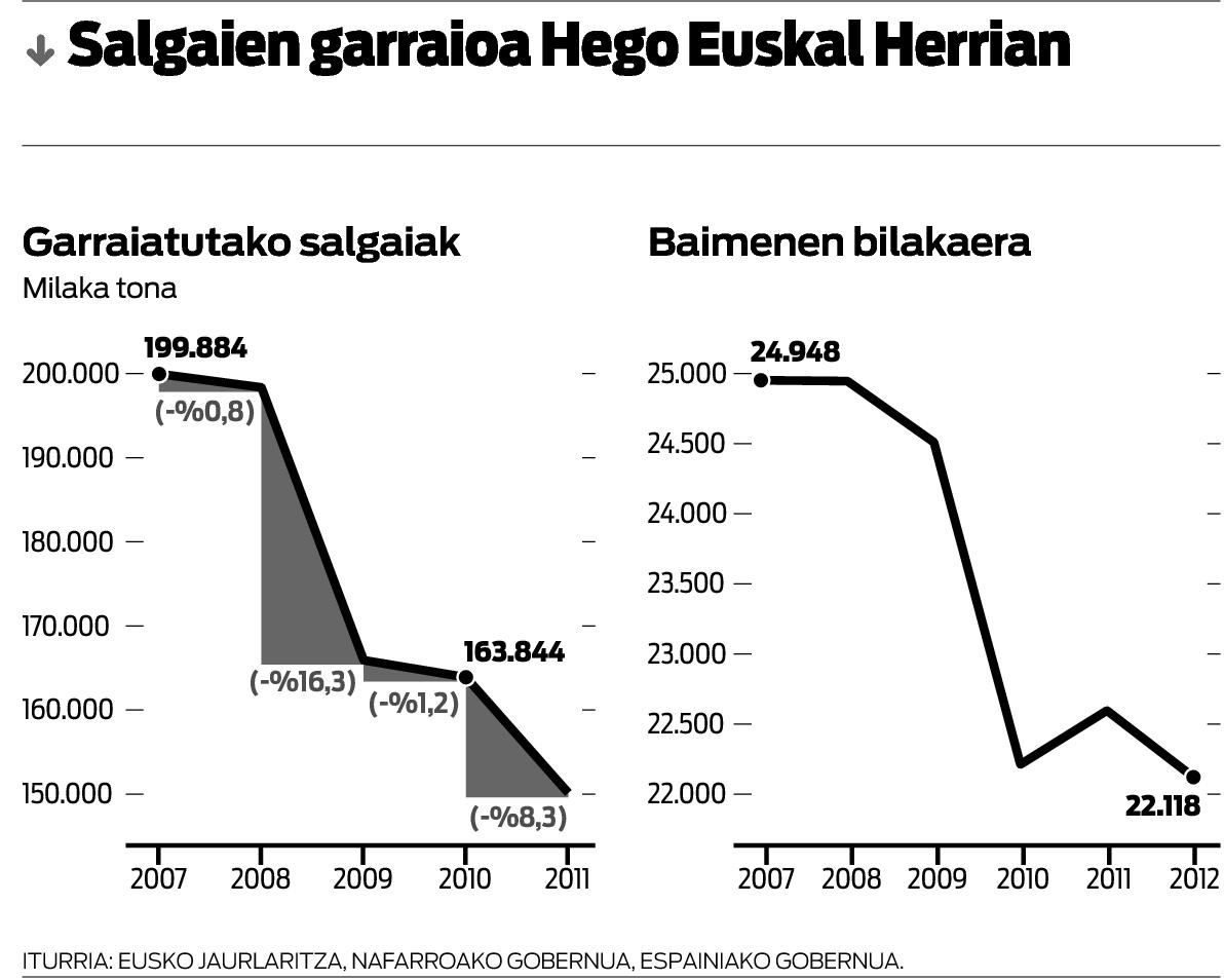 Hiruk garraio sektoreko baldintzak zehazteko eskatu die gobernuei.