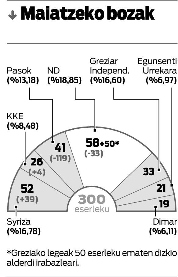 Europaren etorkizuna jokoan.