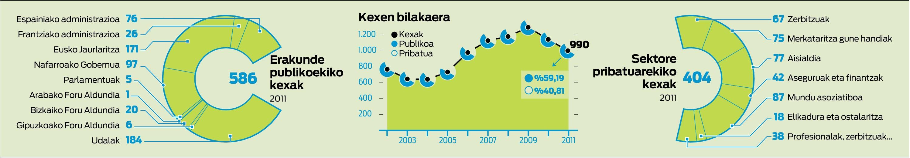 Euskaldunen ezinen istorioak.