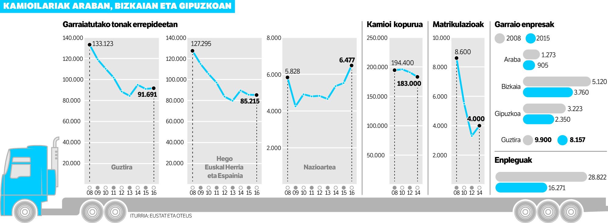 KAMIOILARIENTZAT, BETI NEGU.