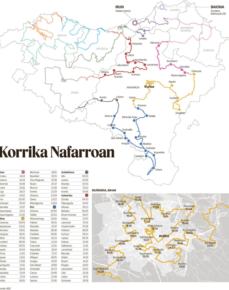  23. Korrikak Nafarroan eginen duen bidea. NAFARROAKO HITZA