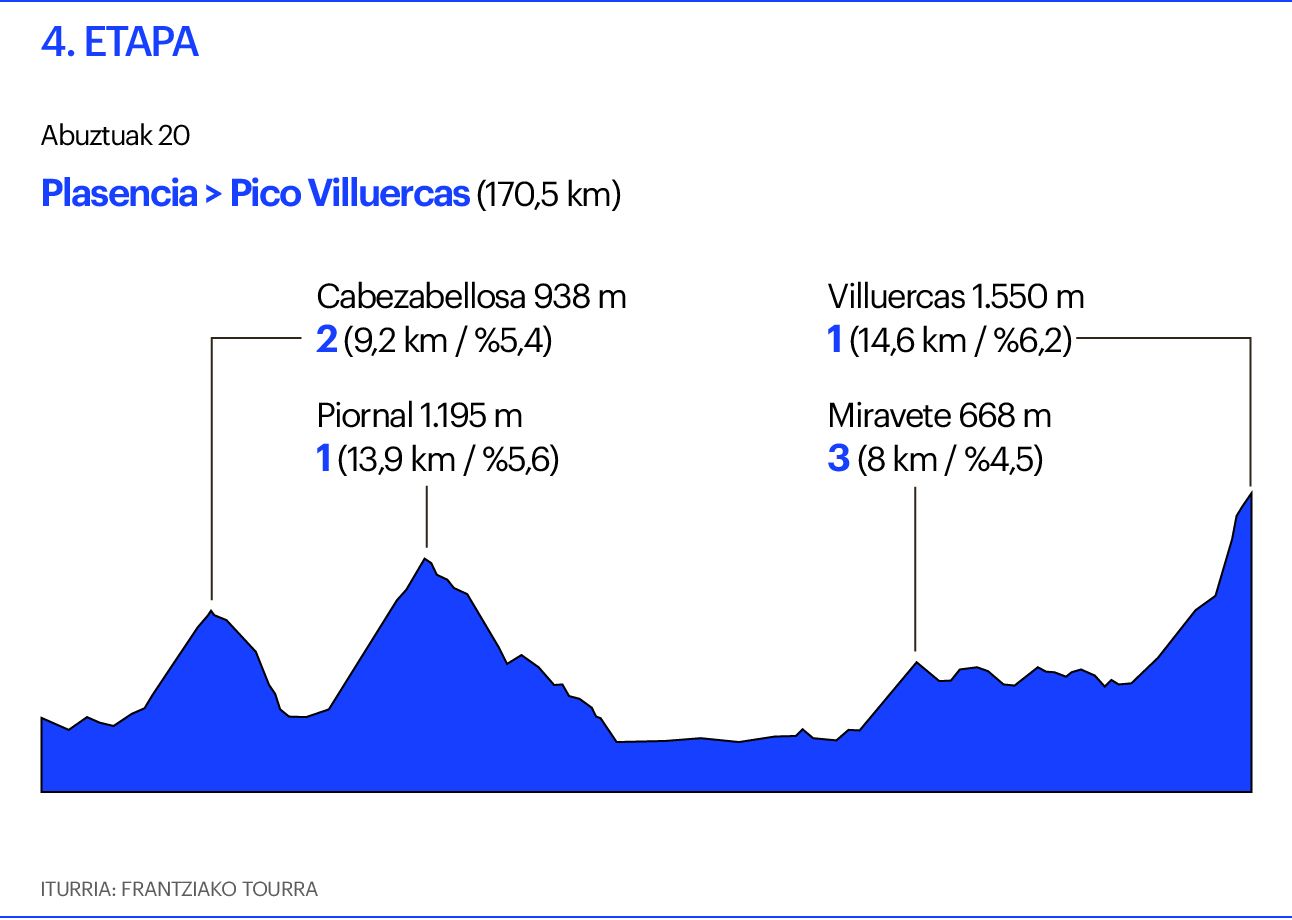 Vuelta 4. etapa