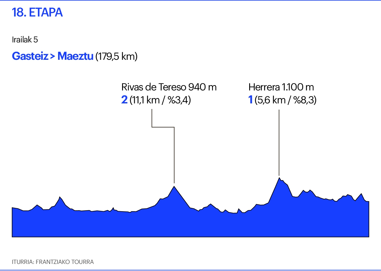 Vuelta 18. etapa