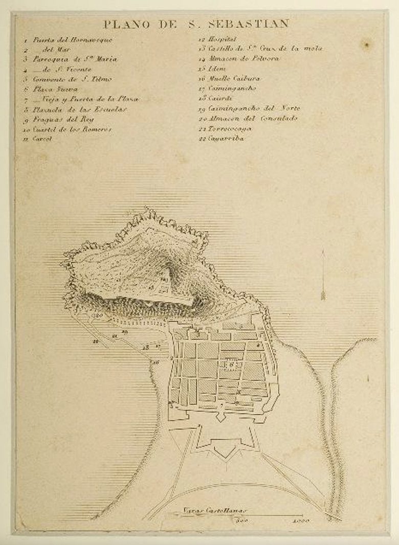 Euskal Itsas Museoan dagoen Donostiako mapa zaharra. 'MUSEOTIK'