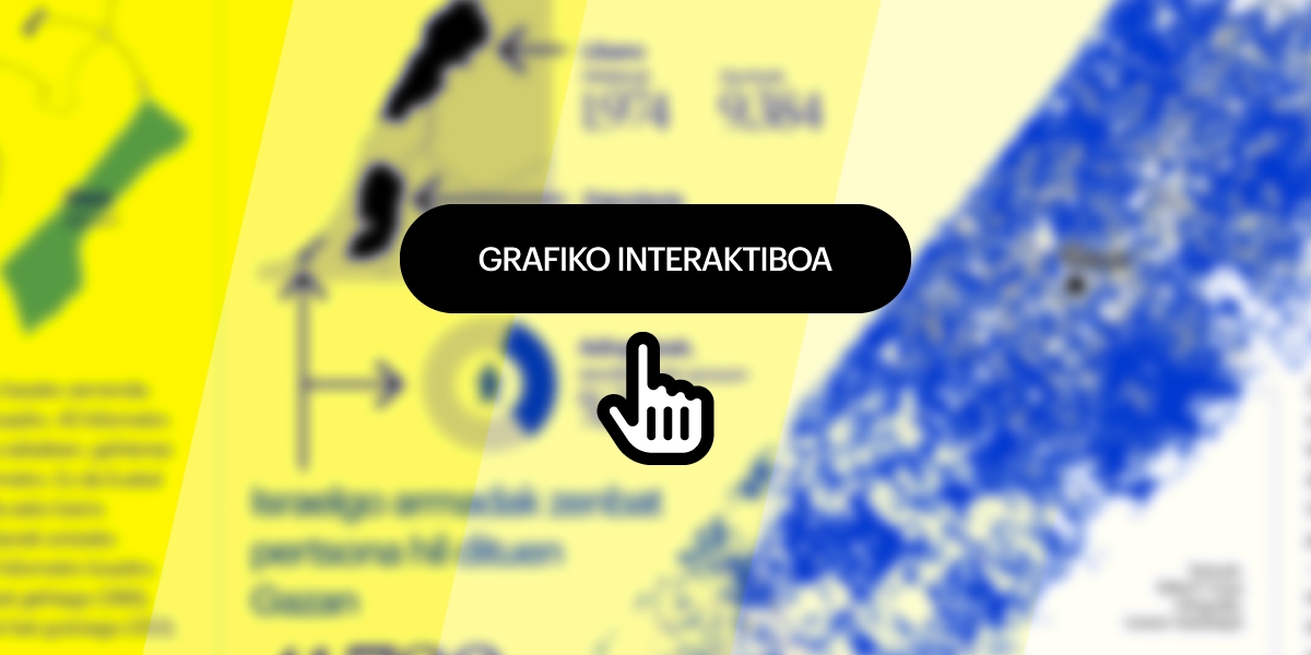 Grafiko interaktiboa, Berria