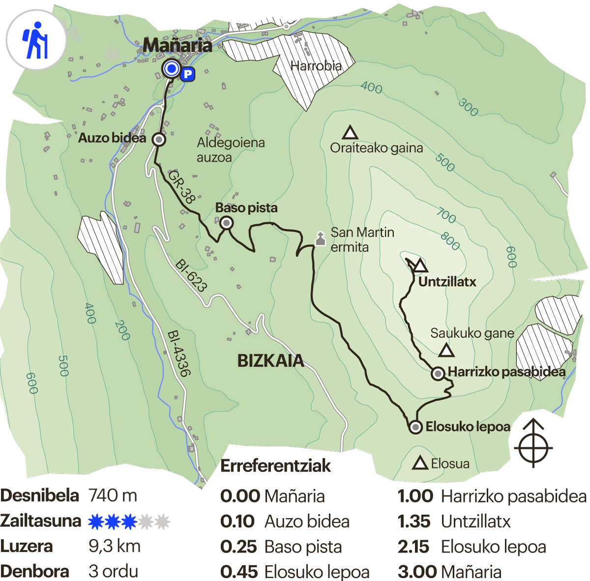 Bizkaiko ibilbidea. Untzillatx