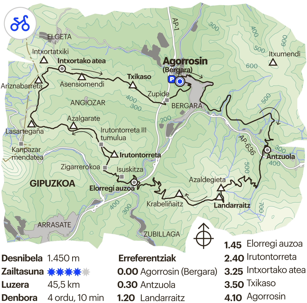 BTTko ibilbidea. Bergara