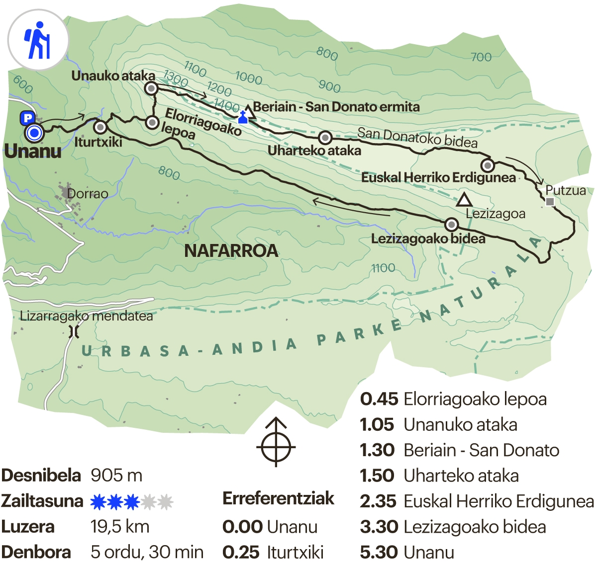 Nafarroako ibilbidea. Beriaingo bira