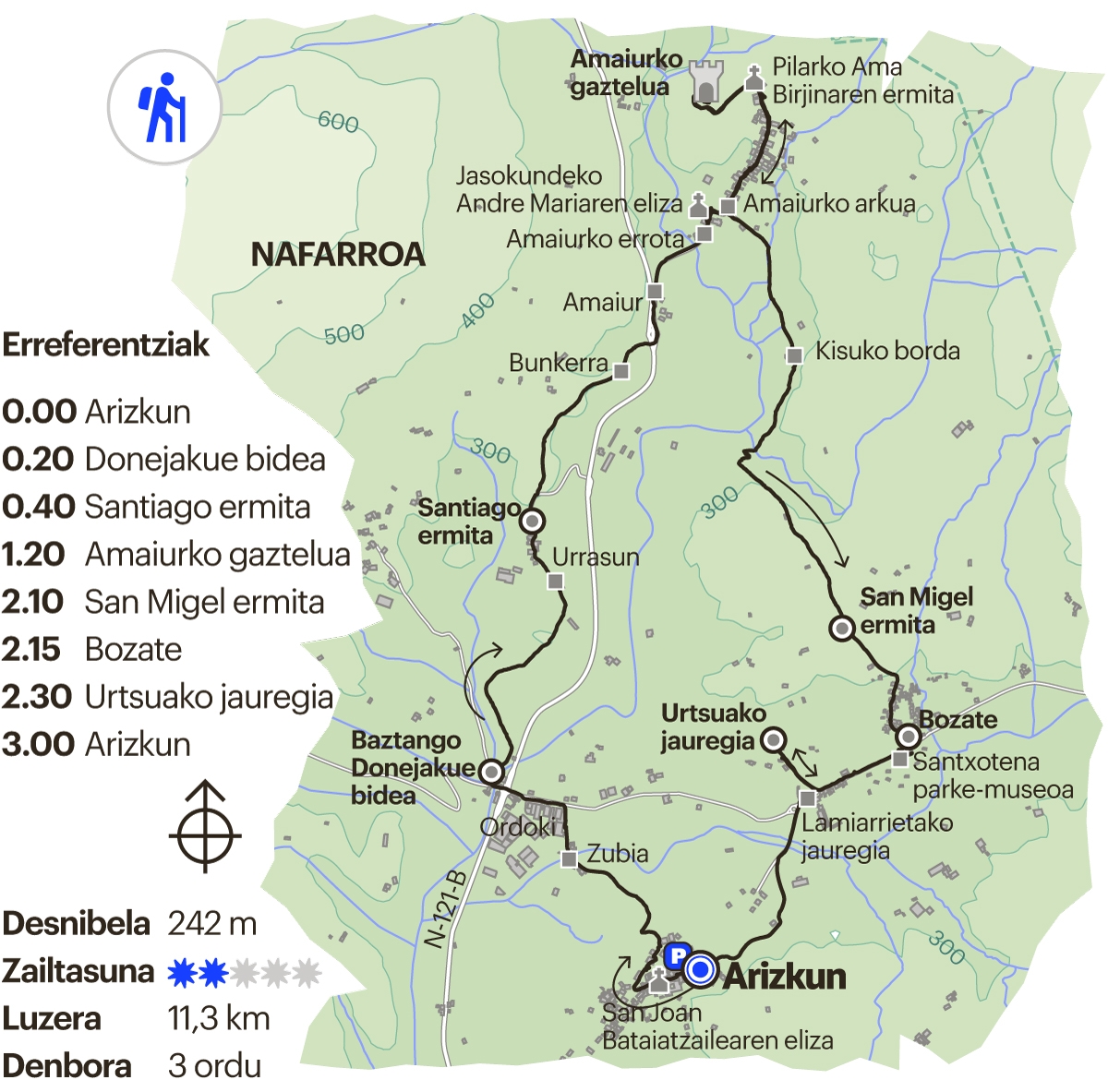 Nafarroako ibilbidea. Agoteen lurretan